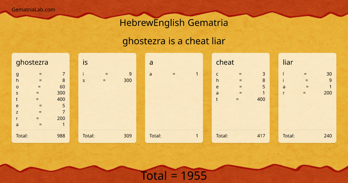 ghostezra is a cheat liar in hebrewEnglish Gematria